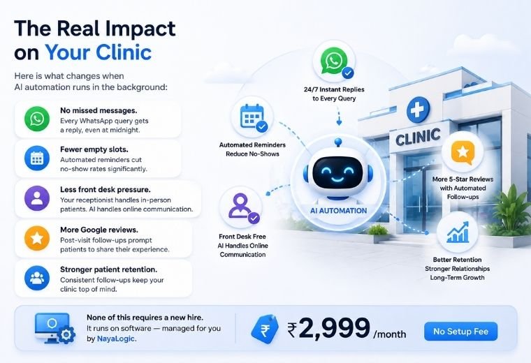 AI Automation for Clinics